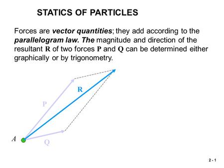 STATICS OF PARTICLES Forces are vector quantities; they add according to the parallelogram law. The magnitude and direction of the resultant R of two forces.