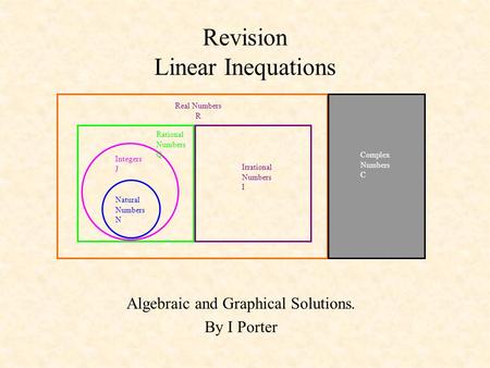 Revision Linear Inequations