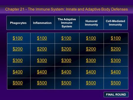 Chapter 21 - The Immune System: Innate and Adaptive Body Defenses