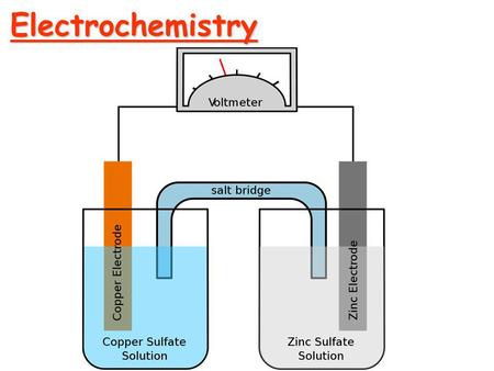 Electrochemistry.