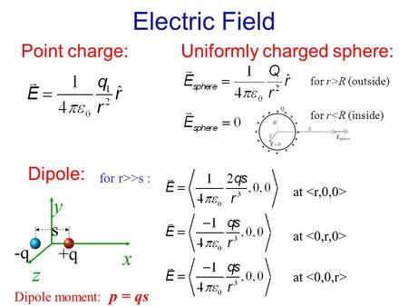 Electric Field y x z Point charge: Uniformly charged sphere: Dipole: