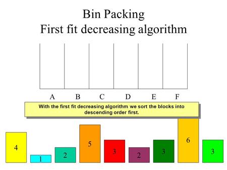 Bin Packing First fit decreasing algorithm