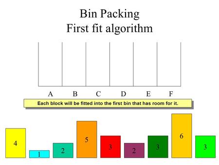 Bin Packing First fit algorithm