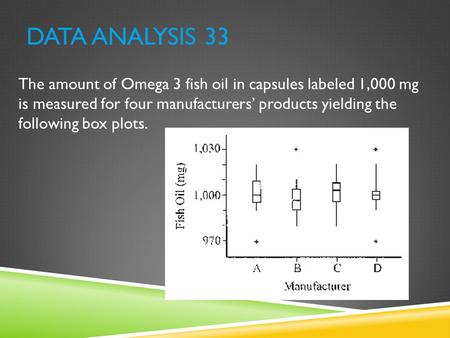 Data Analysis 33 The amount of Omega 3 fish oil in capsules labeled 1,000 mg is measured for four manufacturers’ products yielding the following box.