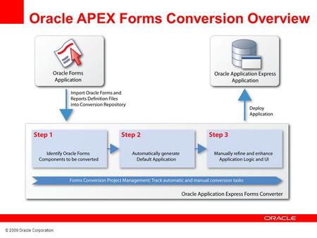 © 2009 Oracle Corporation Oracle APEX Forms Conversion Overview.