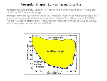 Perception Chapter 11: Hearing and Listening