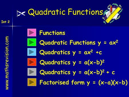 Quadratic Functions Functions Quadratic Functions y = ax2