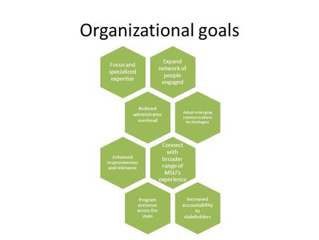 Organizational goals Expand network of people engaged Focus and specialized expertise Reduced administrative overhead Adopt emerging communications technologies.