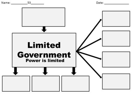 Limited Government Power is limited