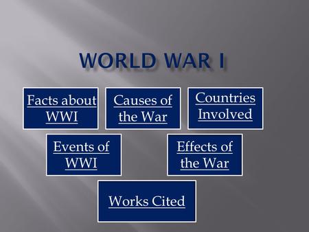 Countries Involved Events of WWI Effects of the War Facts about WWI Causes of the War Works Cited.