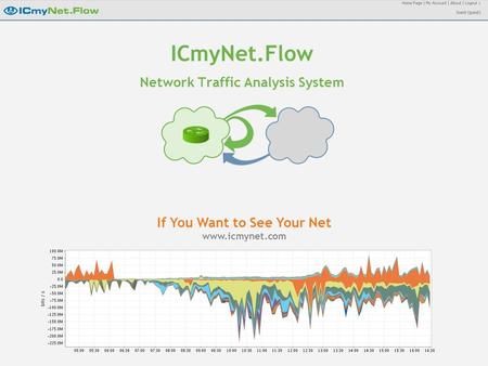 ICmyNet.Flow Network Traffic Analysis System If You Want to See Your Net www.icmynet.com.
