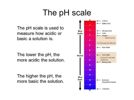 The pH scale The pH scale is used to measure how acidic or basic a solution is. The lower the pH, the more acidic the solution. The higher the pH, the.