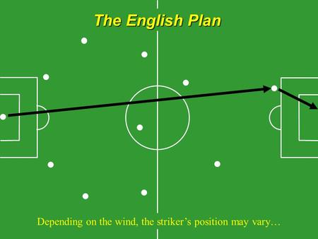 The English Plan Depending on the wind, the striker’s position may vary…