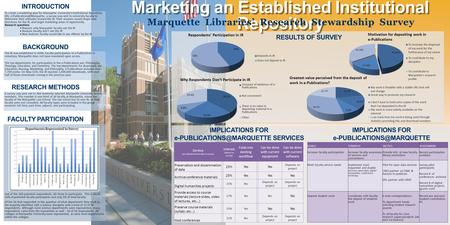 Marketing an Established Institutional Repository Marquette Libraries’ Research Stewardship Survey IMPLICATIONS FOR SERVICES IMPLICATIONS.