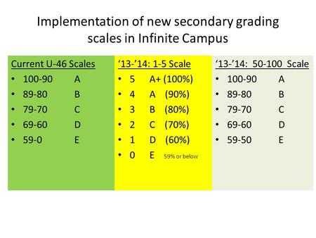 Implementation of new secondary grading scales in Infinite Campus Current U-46 Scales 100-90A 89-80B 79-70C 69-60D 59-0E ‘13-’14: 50-100 Scale 100-90A.