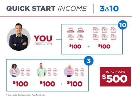 $ TOTAL INCOME 100 Quick Start 4 Within 30 Days of Start Date.