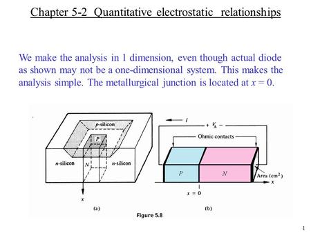 1 Chapter 5-2 Quantitative electrostatic relationships We make the analysis in 1 dimension, even though actual diode as shown may not be a one-dimensional.