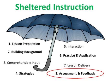 1. Lesson Preparation 2. Building Background 3. Comprehensible Input 4. Strategies 5. Interaction 6. Practice & Application 7. Lesson Delivery 8. Assessment.