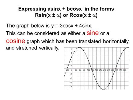 Expressing asinx + bcosx in the forms