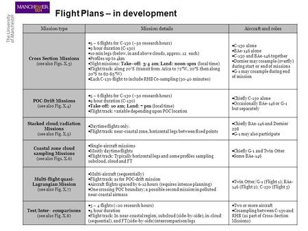 Flight Plans – in development Mission typeMission detailsAircraft and roles Cross Section Missions (see also Figs. X.3)  5 – 6 flights for C-130 (~50.