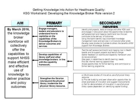 Getting Knowledge into Action for Healthcare Quality: KSG Workstrand: Developing the Knowledge Broker Role version 2 By March 2016, the knowledge broker.