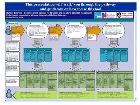 This presentation will ‘walk’ you through the pathway and guide you on how to use this tool.