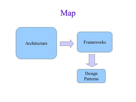 Map Architecture Frameworks Design Patterns.