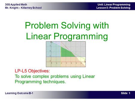 30S Applied Math Mr. Knight – Killarney School Slide 1 Unit: Linear Programming Lesson 5: Problem Solving Problem Solving with Linear Programming Learning.