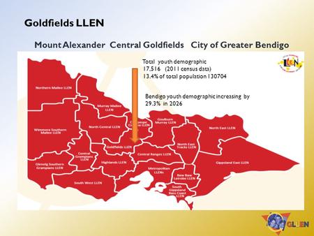 Goldfields LLEN Mount Alexander Central Goldfields City of Greater Bendigo Total youth demographic 17,516 (2011 census data) 13.4% of total population.