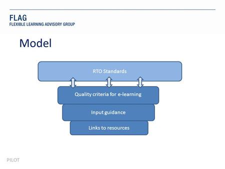 PILOT Model s RTO Standards Quality criteria for e-learning Input guidance Links to resources.