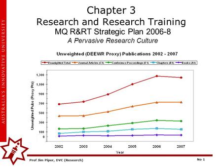 Prof Jim Piper, DVC (Research) No 1 Chapter 3 Research and Research Training MQ R&RT Strategic Plan 2006-8 A Pervasive Research Culture.