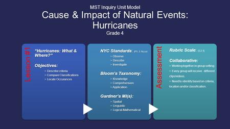 MST Inquiry Unit Model Cause & Impact of Natural Events: Hurricanes Grade 4 Lesson #1 “Hurricanes: What & Where?” Objectives: > Describe criteria > Compare.