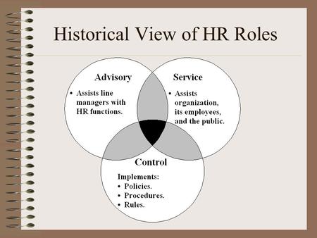 Historical View of HR Roles