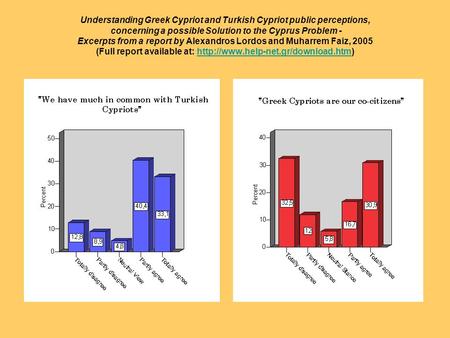 Understanding Greek Cypriot and Turkish Cypriot public perceptions, concerning a possible Solution to the Cyprus Problem - Excerpts from a report by Alexandros.