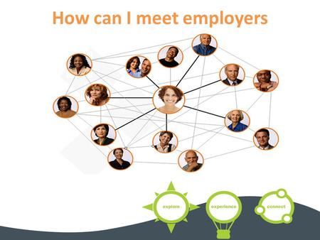 How can I meet employers. What we will cover today What is networking Why is it important How to identify & approach useful contacts Tips on contacting.