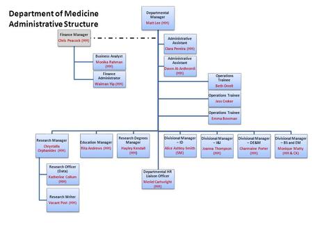 Department of Medicine Administrative Structure
