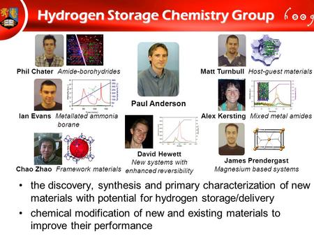 Matt Turnbull Host-guest materials Alex Kersting Mixed metal amides James Prendergast Magnesium based systems 4 th UK / Japan Workshop on Solid State Hydrogen.