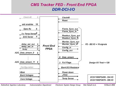 Electronic System Design GroupInstrumentation DepartmentRob Halsall et al.Rutherford Appleton Laboratory12 March 2002 CMS Tracker FED - Front End FPGA.