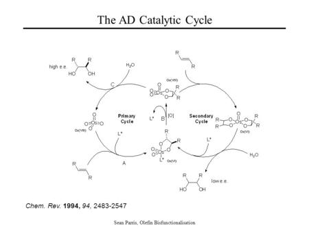 Sean Parris, Olefin Bisfunctionalisation The AD Catalytic Cycle Chem. Rev. 1994, 94, 2483-2547.