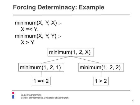 1 Logic Programming School of Informatics, University of Edinburgh Forcing Determinacy: Example minimum(X, Y, X) :- X =< Y. minimum(X, Y, Y) :- X > Y.