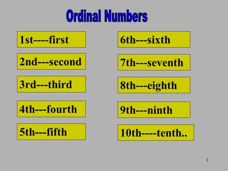 Ordinal Numbers 1st----first 6th---sixth 2nd---second 7th---seventh