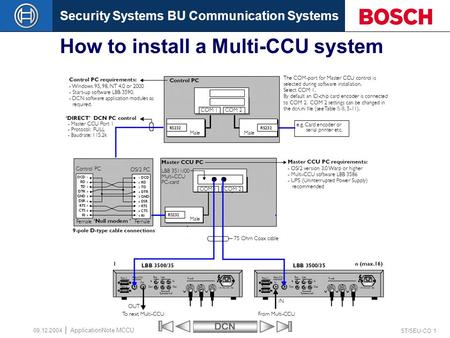 Security Systems BU Communication SystemsDCN ST/SEU-CO 1 ApplicationNote MCCU 09.12.2004 How to install a Multi-CCU system.
