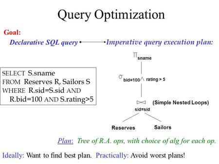 Query Optimization Reserves Sailors sid=sid bid=100 rating > 5 sname (Simple Nested Loops) Imperative query execution plan: SELECT S.sname FROM Reserves.
