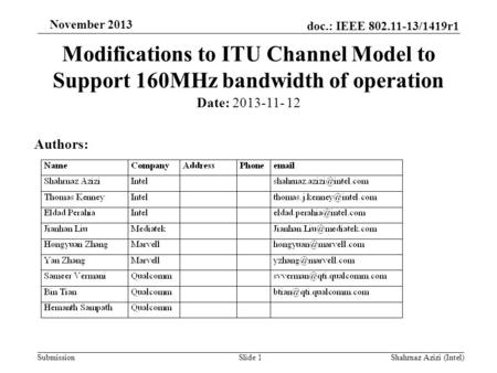 Doc.: IEEE 802.11-13/1419r1 Submission November 2013 Modifications to ITU Channel Model to Support 160MHz bandwidth of operation Slide 1 Date: 2013-11-