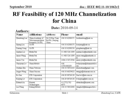 Doc.: IEEE 802.11-10/1062r2 Submission Zhendong Luo, CATR September 2010 RF Feasibility of 120 MHz Channelization for China Date: 2010-09-14 Authors: Slide.