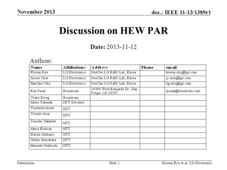 Submission doc.: IEEE 11-13/1389r1 November 2013 Kiseon Ryu et.al, LG ElectronicsSlide 1 Discussion on HEW PAR Date: 2013-11-12 Authors:
