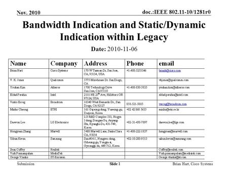 Doc.:IEEE 802.11-10/1281r0 Submission Nov. 2010 Brian Hart, Cisco SystemsSlide 1 Bandwidth Indication and Static/Dynamic Indication within Legacy Date: