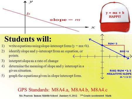 Students will: 1) write equations using slope-intercept form (y = mx+b). 2) identify slope and y-intercept from an equation, or points. 3) interpret slope.