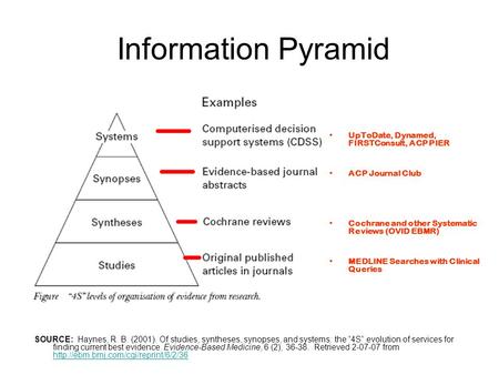 Information Pyramid UpToDate, Dynamed, FIRSTConsult, ACP PIER ACP Journal Club Cochrane and other Systematic Reviews (OVID EBMR) MEDLINE Searches with.