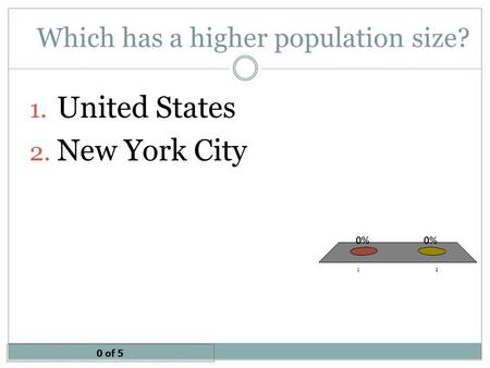 Which has a higher population size? 1. United States 2. New York City 0 of 5.